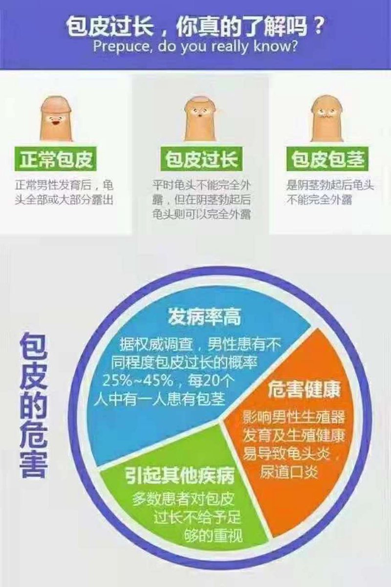 如何选择靠谱的男科医院?在线咨询免费24小时服务大揭秘